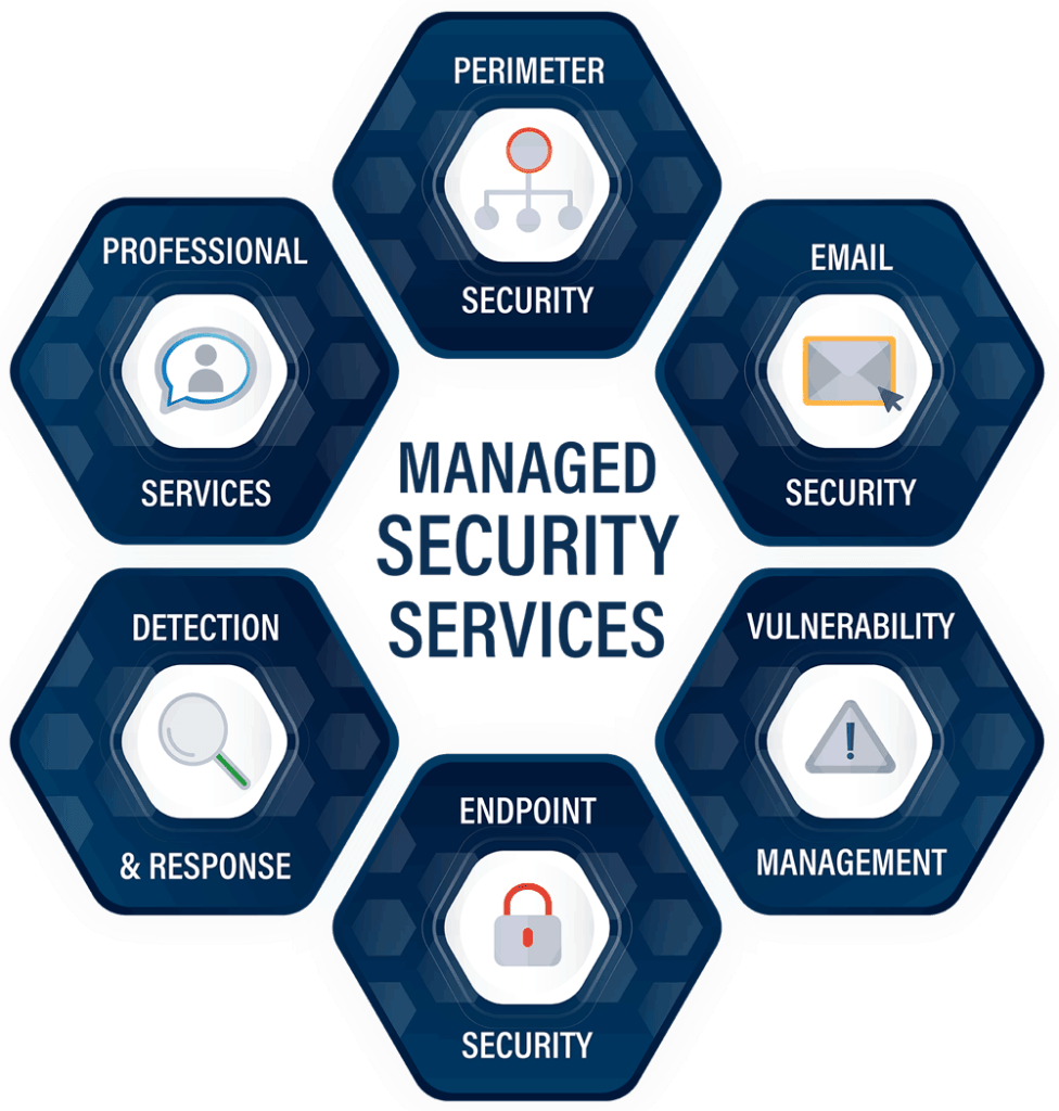 Managed Security Services